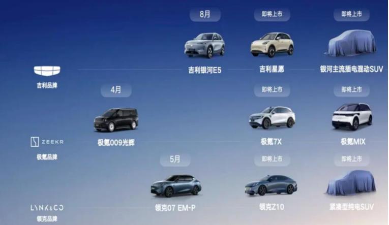 新车密集发布,2024 年吉利新能源车业务强势崛起