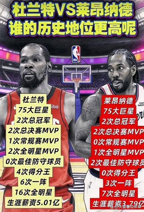 一旦试水交易市场!34岁的伦纳德和37岁的杜兰特谁的交易价值更高!_球员_赛季_命中率