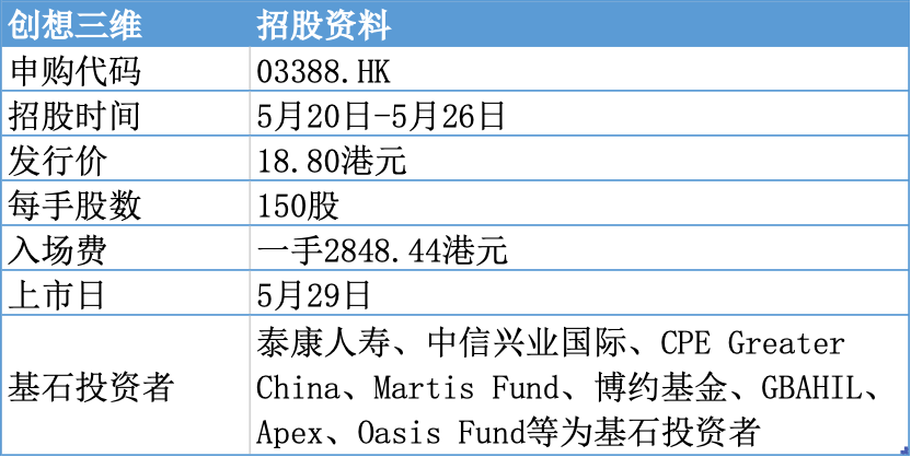 创想三维招股即将截止，三只新股明日进入暗盘｜港股打新