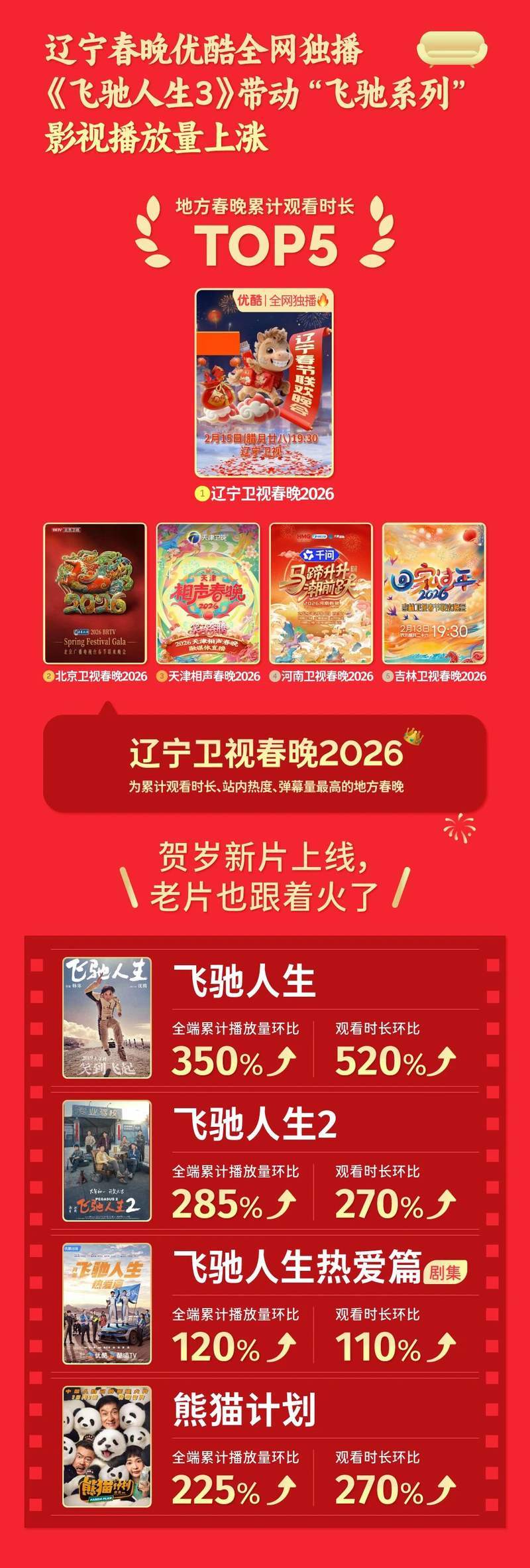 虎鲸文娱发布春节文娱消费报告：线下演出同比增长27%