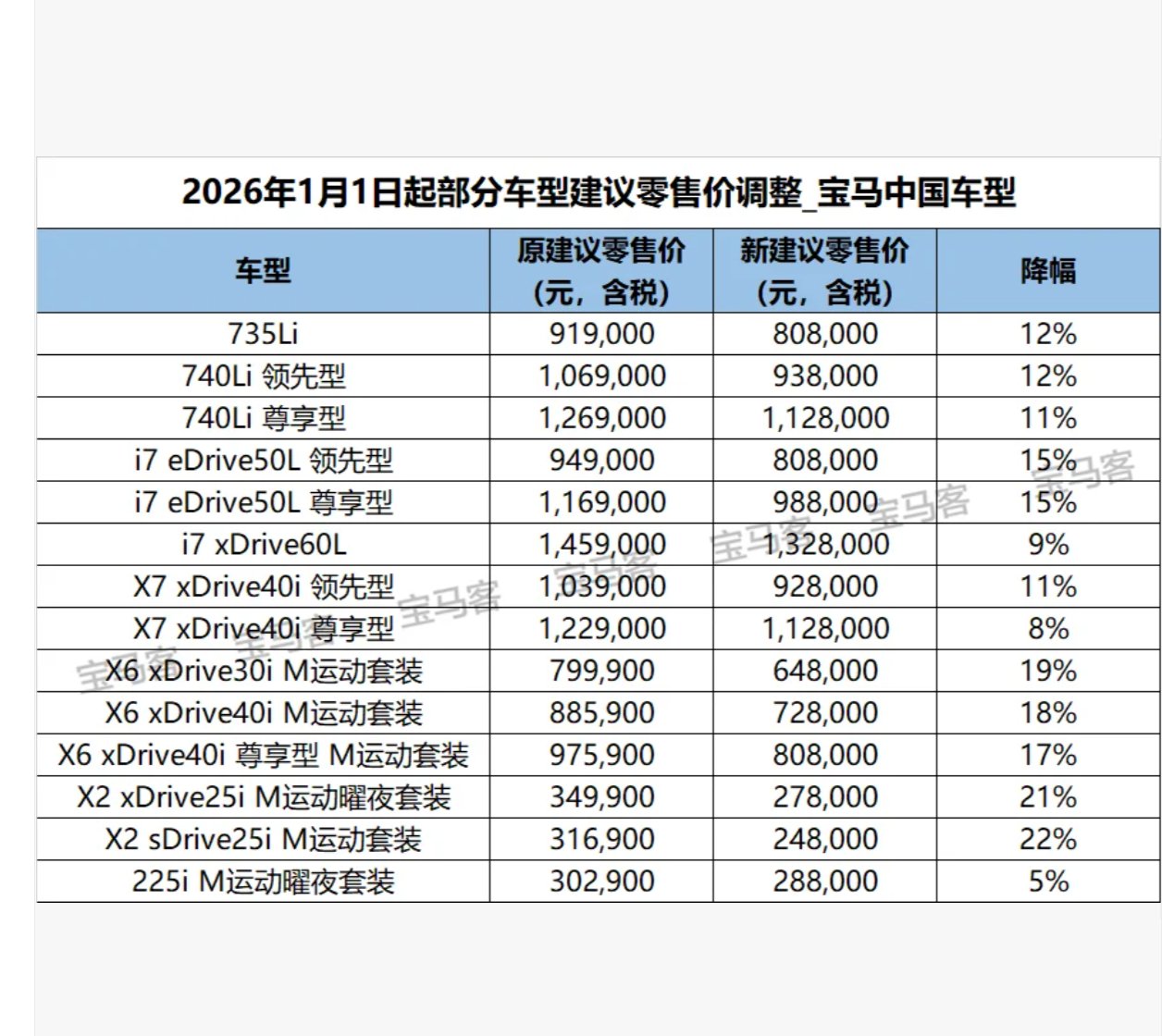 豪华车价格战打响！宝马 31 款车官降 | BitAuto