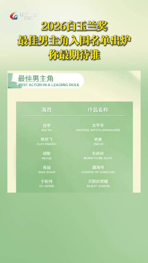 2026白玉兰奖最佳男主角入围名单公布，白宇郭京飞胡歌肖战于和伟角逐
