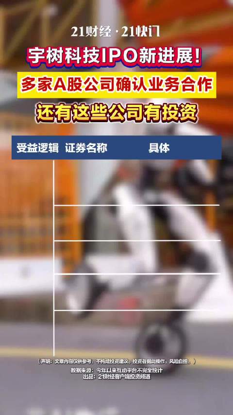 宇树科技6月1日IPO上会，多家A股公司确认合作