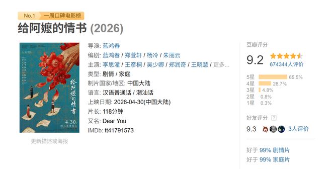 豆瓣9.2分！《给阿嬷的情书》总票房突破11亿元，投资回报率或达50倍