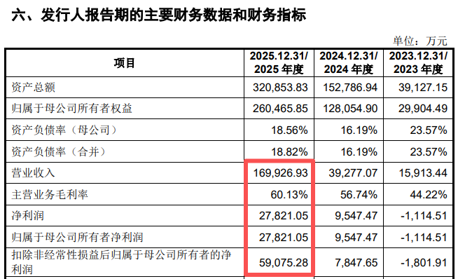 宇树科技,IPO上会时间定了!_新闻