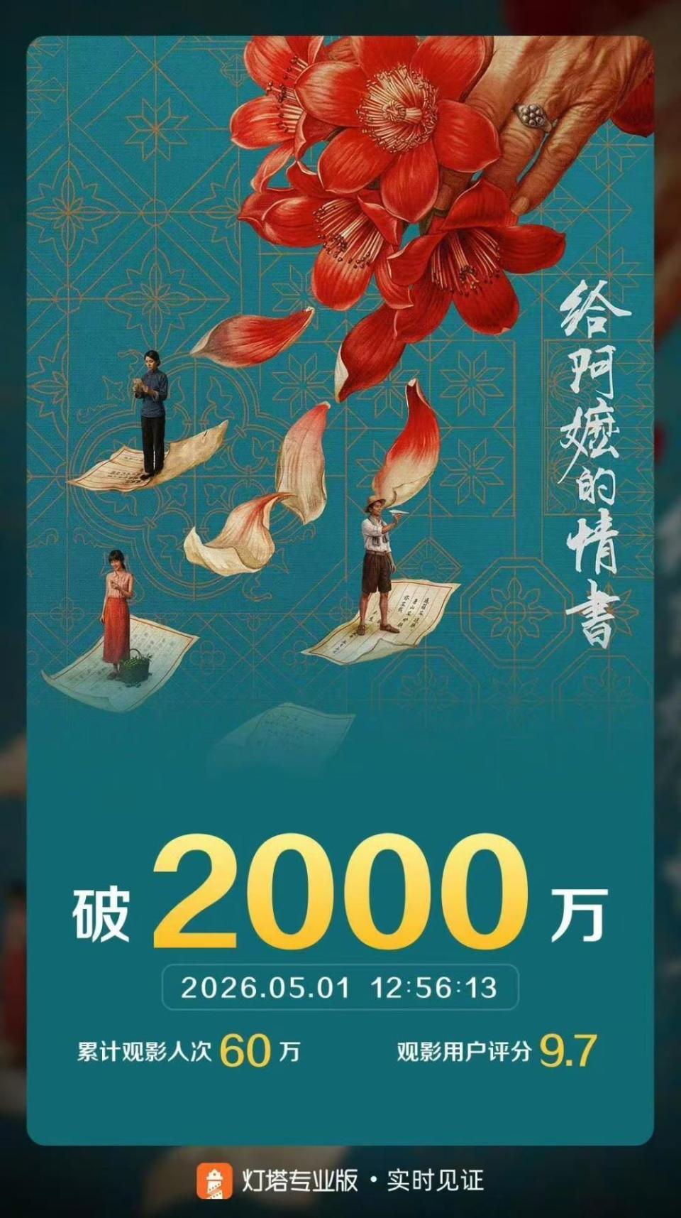 影片《给阿嬷的情书》票房突破2000万_新闻
