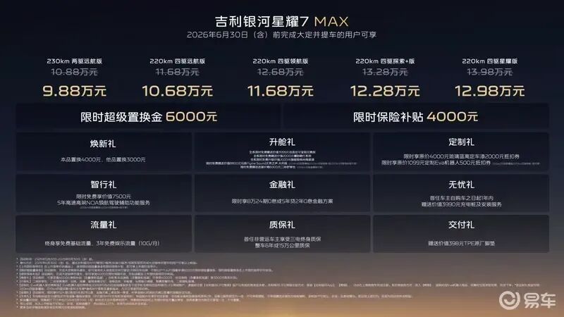 9.88万起!搭智电四驱!亏电油耗2L左右!银河星耀7上市!