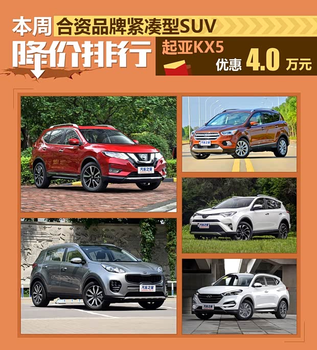 起亚KX5优惠4万 合资紧凑型SUV降价排行