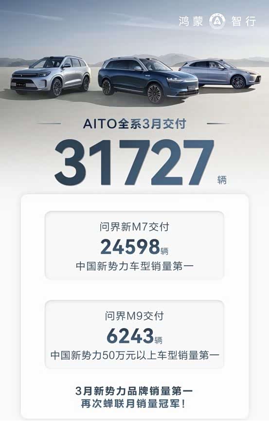 3月问界销量破3万辆,4月问界新M7直降2万,这是要起飞了?