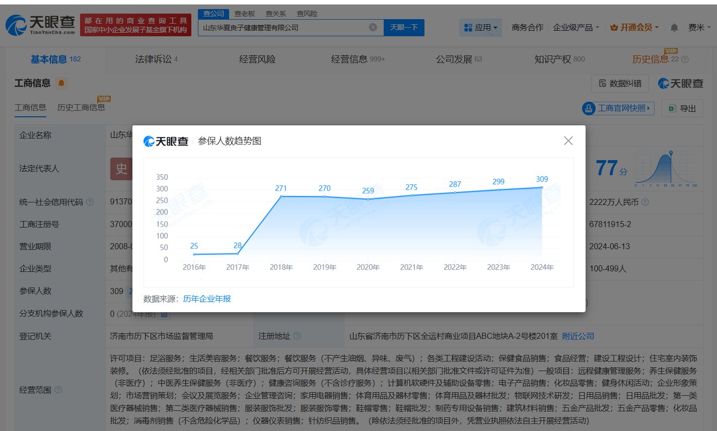 华夏良子参保人数连续5年上涨