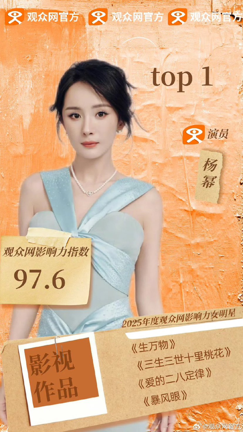 杨幂赵丽颖年度女明星热度前二,85花长红实力引热议—顶端新闻