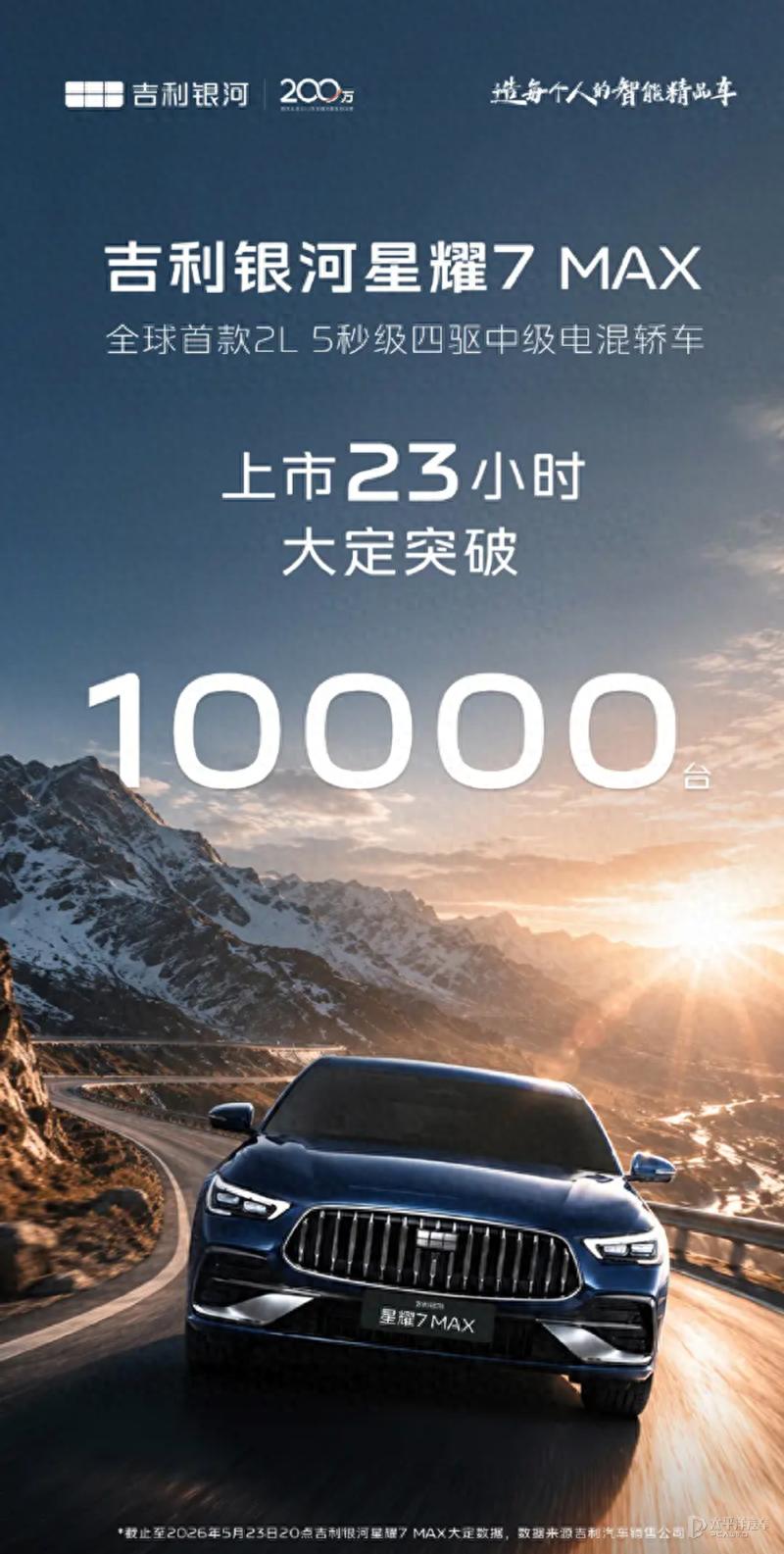 吉利银河星耀7 MAX上市23小时大定破万 限时9.88万元起