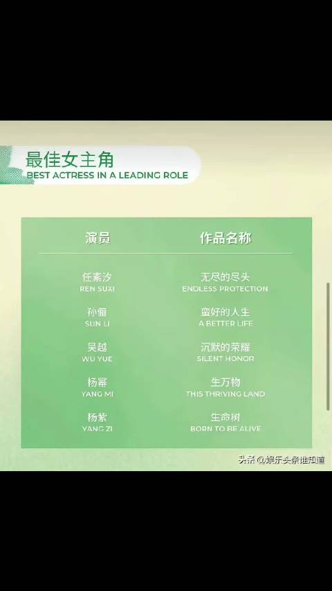 正午阳光《生命树》获白玉兰8项提名，胡歌杨紫梅婷上榜