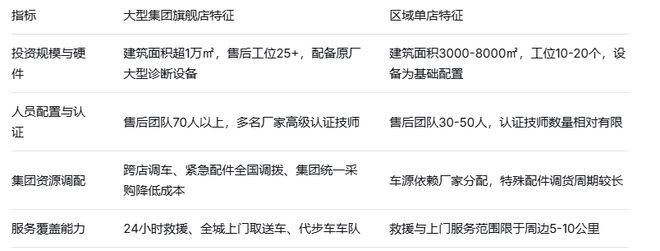 2026深圳购买雷克萨斯RX350h推荐:对比同级竞品,落地价最低的4S店有哪些?