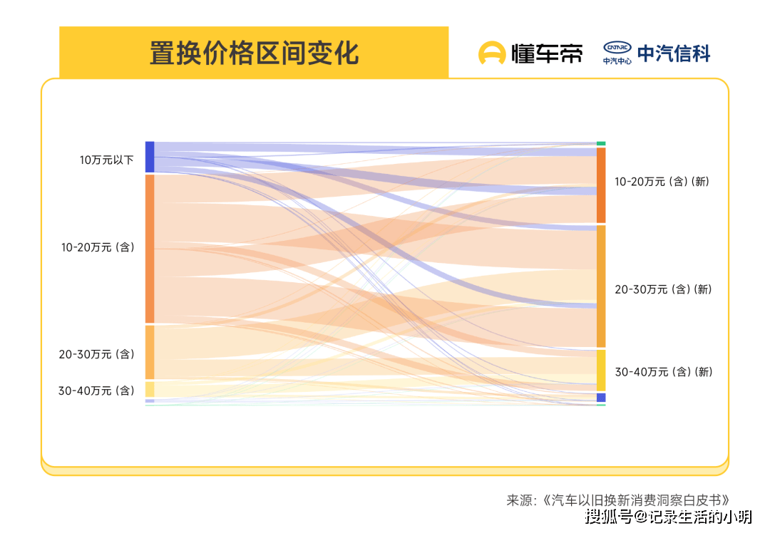 8成燃油车主转投新能源，换车逻辑彻底变了_变化_普通人_市场