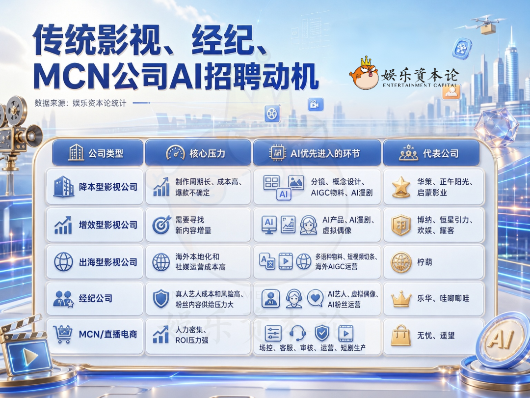 哪家影视公司要求985学历做漫剧？