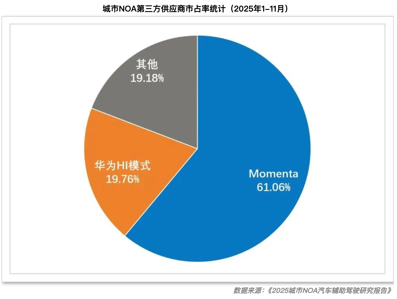 独家|卓驭科技首拓线下渠道，知情人士:联合主机厂做C端认知_红旗_智驾_合作