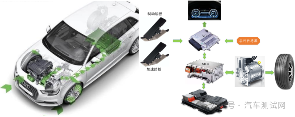 新能源汽车制动能量回收系统及控制策略方案解析_新闻