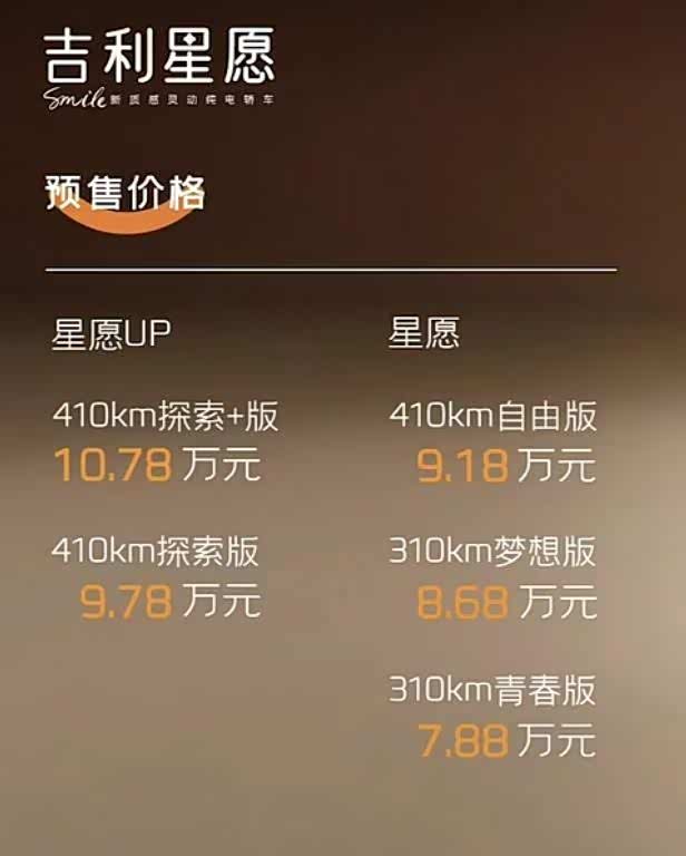 吉利星愿预售价公布,7.88万起售能否竞争海豚、海鸥?
