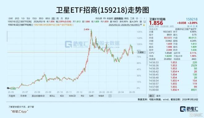 史上最大！全球紧盯