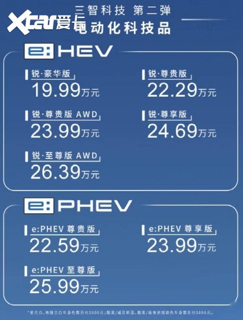 向智电而进,全新一代皓影e:PHEV&e:HEV双车上市