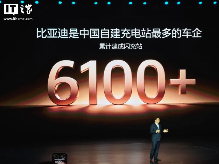 比亚迪是中国自建充电站最多的车企，累计建成闪充站超6100座