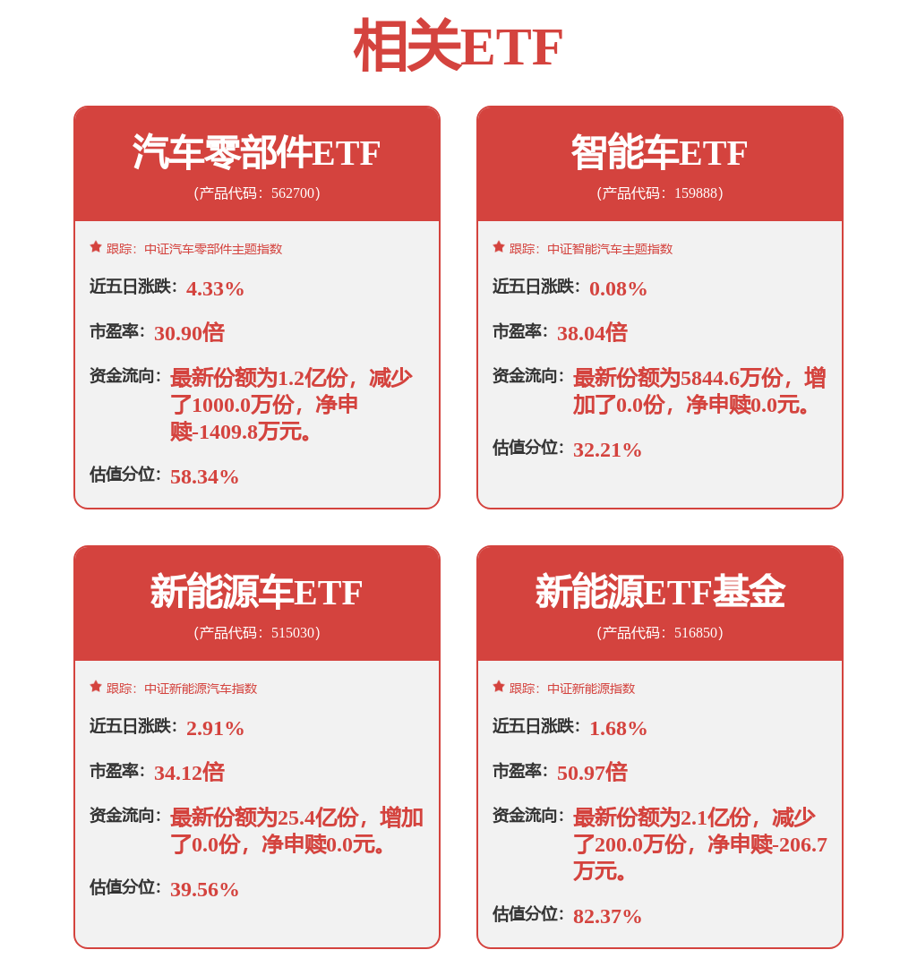 首发权益价5.98万元起/提供多种动力 5/7座可选 星光560公众亮相_热点推荐_汽车_证券之星