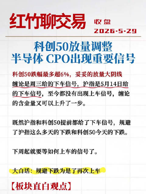 科创50放量调整，半导体、CPO出现重要信号