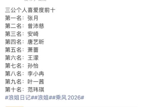 浪姐三公个人喜爱度前十公布，张月曾沛慈安崎位列前三