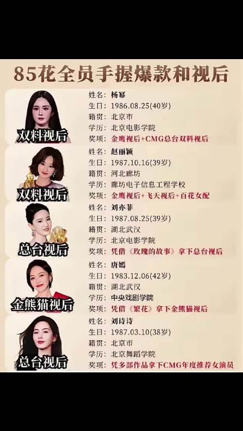 赵丽颖领跑85花格局，非科班演技获主流认可