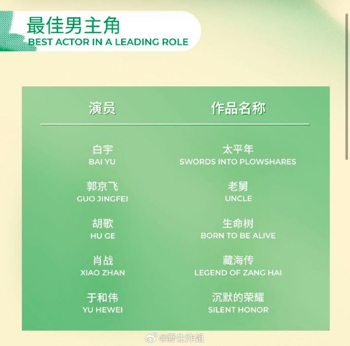 肖战今年能否凭借《藏海传》冲击白玉兰奖最佳男主角？