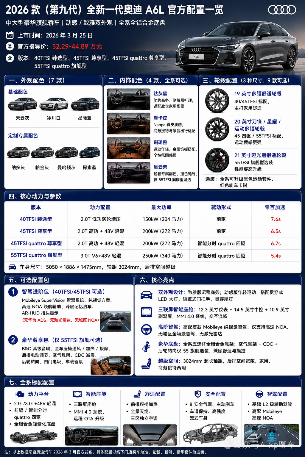 2026 款(第九代)全新奥迪 A6L 完整配置一览!