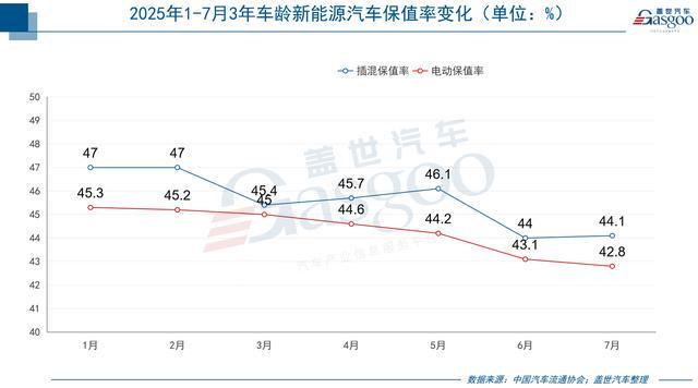 新能源车保值率如何破“腰斩”困局？