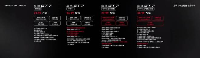 21.99万起 新时代智能猎装 启境GT7开启预售