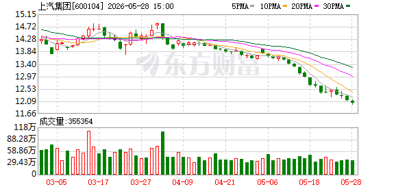 智己LS9以超级增程对标插混 依靠上汽做“高配不高价”标杆 _ 东方财富网