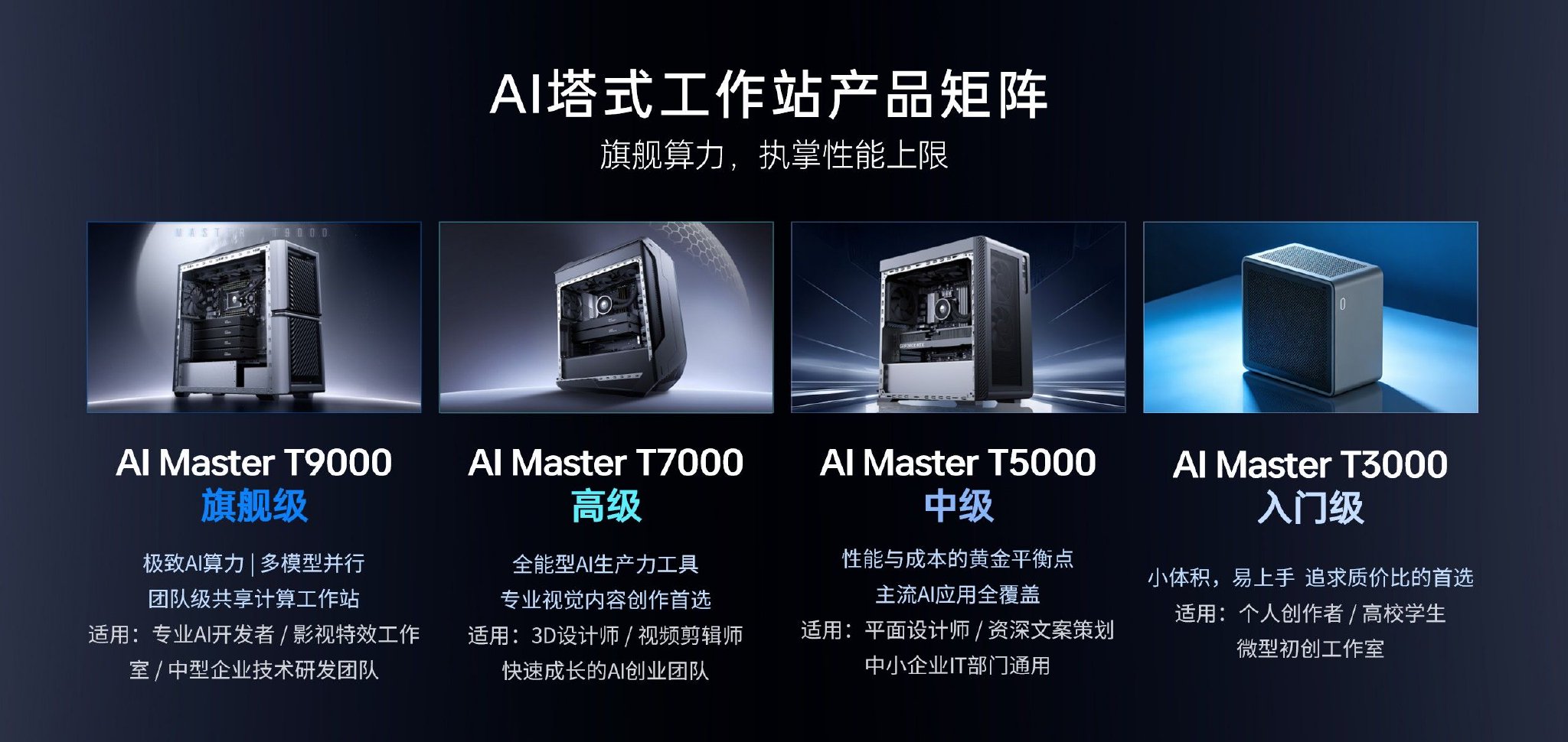科氪 | 雷神联合AMD发布覆盖三大形态AI工作站产品矩阵