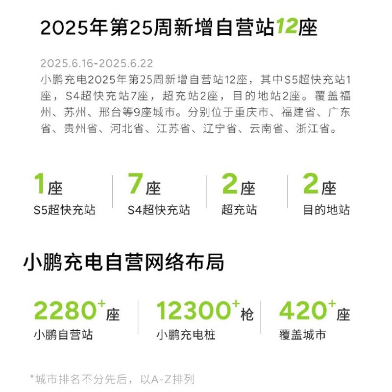 小鹏X9新增的12座充电站中包括1座S5超快充站、7座S4超快充