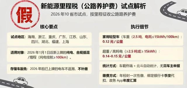 10省市试点新能源车里程税？|纯电车|增程式_订阅