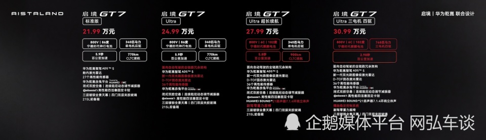 21.99万起的华为+广汽第一车:启境GT7预售,GX7同步亮相