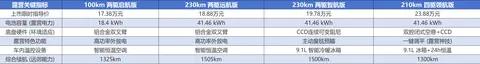 从户外放电到一键调平:适合出门露营的中大型混动SUV推荐方案