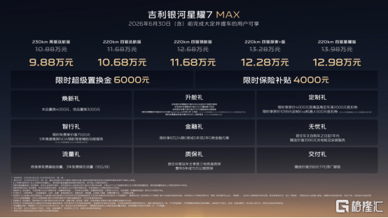 四驱平权、豪华平权 吉利银河星耀7 MAX全系标配四驱，权益后上市限时指导价9.88万起-汽车频道-和讯网
