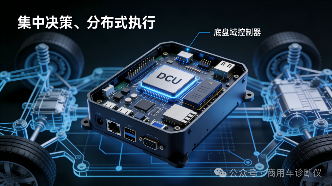 底盘域控:智能汽车的核心控制中枢技术解析