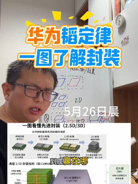 华为韬定律简单讲解，一图了解封装逻辑
