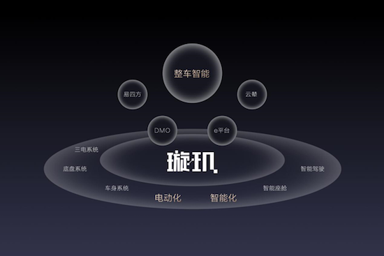 比亚迪重磅发布整车智能战略 加速汽车工业的智能化变革