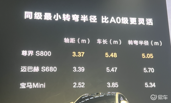 尊界S800而是改为了一场「底盘技术秀」来展现了其在智能汽车领域