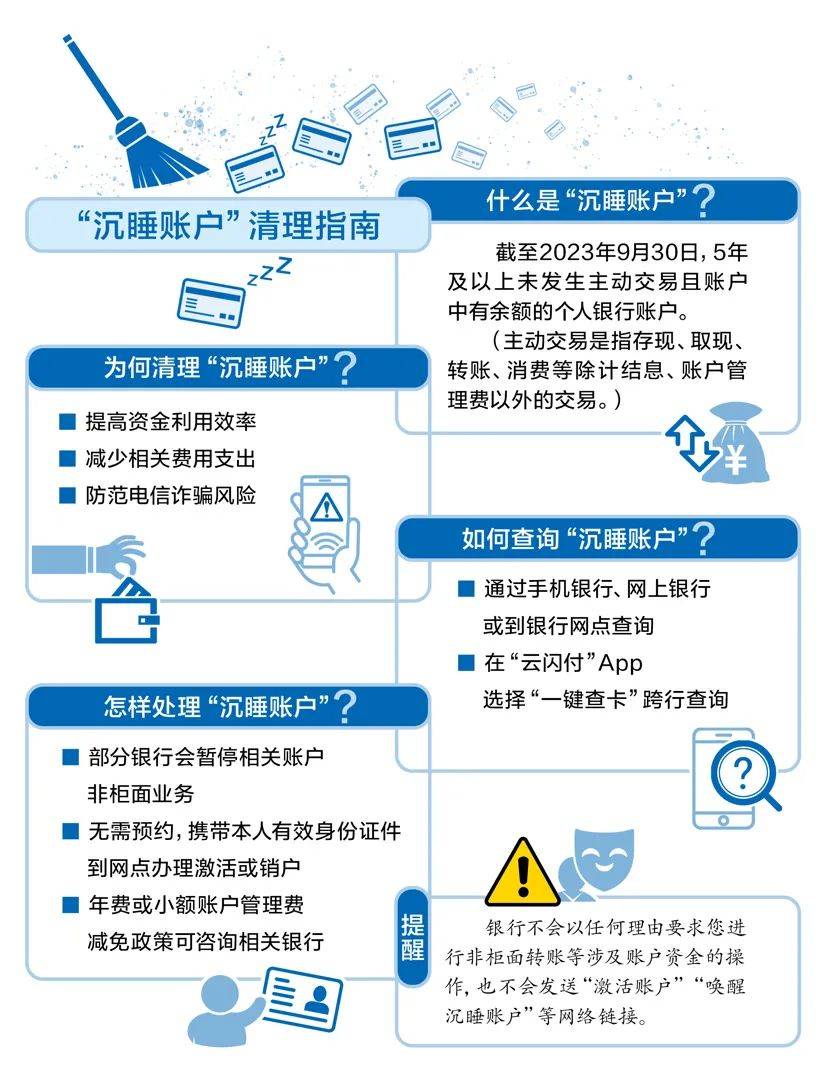 忘了开过的银行卡、存过的钱?来“一键查卡”→