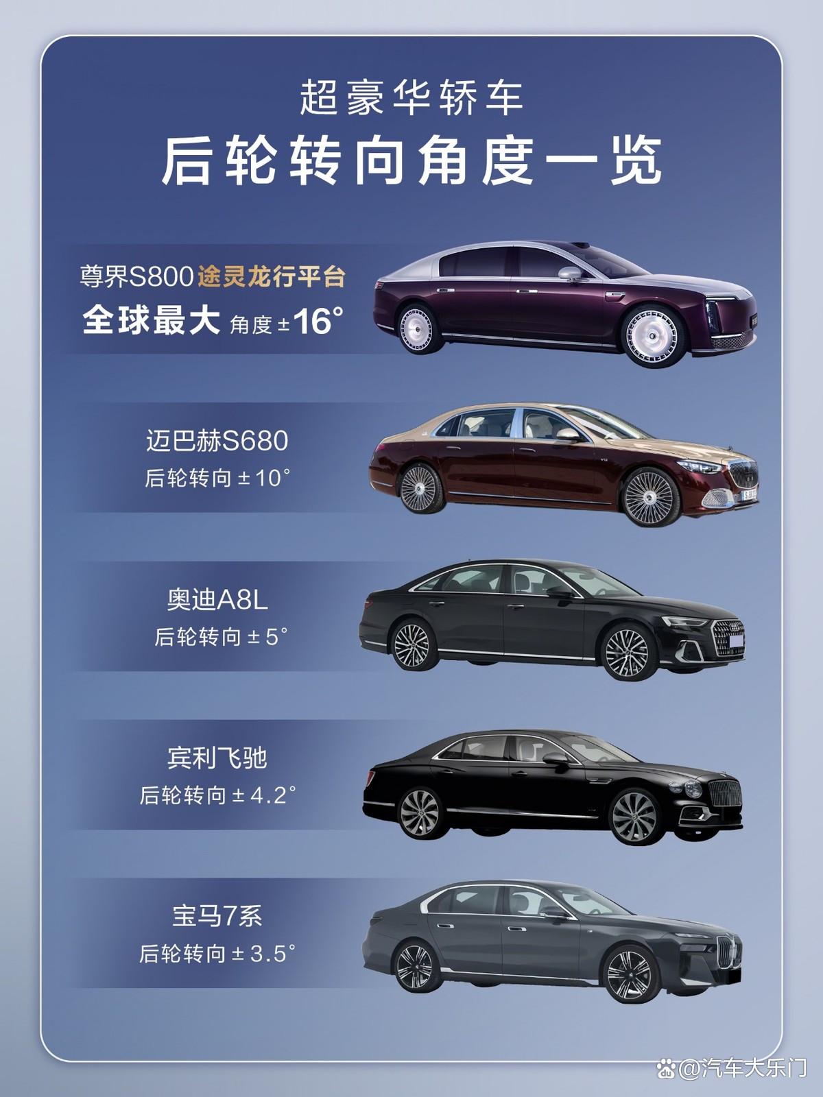 尊界S800搭载华为最新5D蟹行模式,革新汽车操控体验
