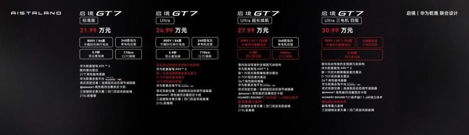 启境GT7开启预售:21.99万起,华为乾崑赋能重构智能猎装新高度