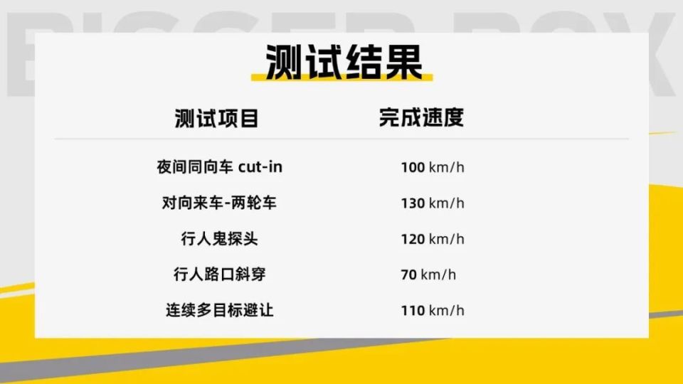 超级开箱  尊界S800首发评测,华为ADS 4居然如此丝滑?