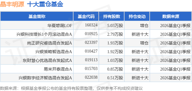 6月1日晶丰明源跌6.38%，华夏磐晟LOF基金重仓该股